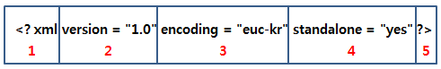 XML 선언부