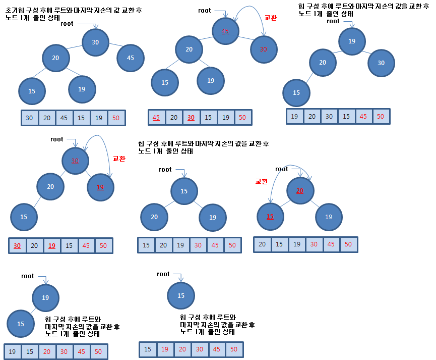 힙 구성