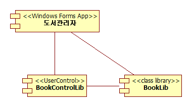 도서 관리자 컴포넌트 다이어그램