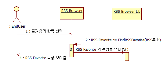 Select Favorite 시퀀스 다이어그램