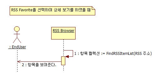 ListFavoriteItem 시퀀스 다이어그램