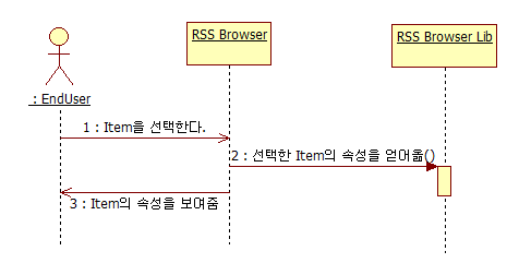 SelectItem 시퀀스 다이어그램