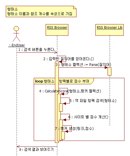 Search 시퀀스 다이어그램