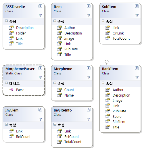RSSBrowser 라이브러리의 클래스