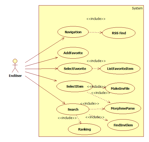 RSSBrowser Usecase 다이어그램