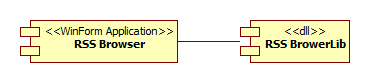 RSSBrowser 컴포넌트 다이어그램