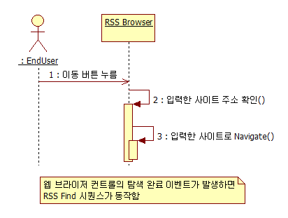 Navigation 시퀀스 다이어그램