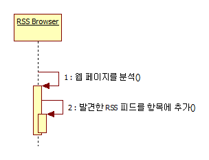 RSS Find 시퀀스 다이어그램