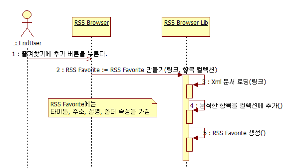 Add Favorite 시퀀스 다이어그램