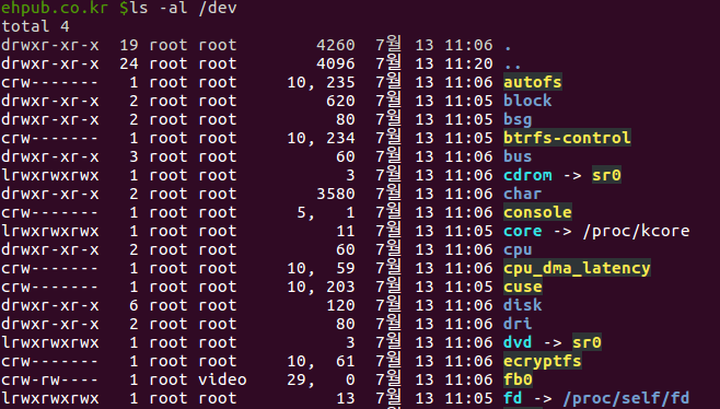 [그림 2.1] ls -al /dev 실행 화면
