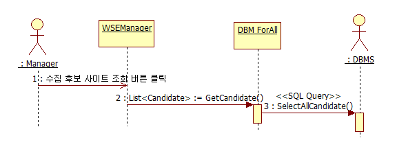 NeedGetUrls 시퀀스 다이어그램