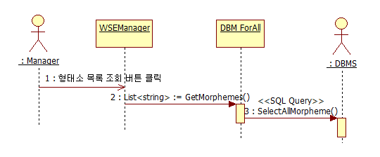 GetMorphemes 시퀀스 다이어그램