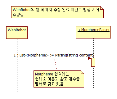 Morpheme Parser 시퀀스 다이어그램