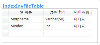 IndexInvFileTable 다이어그램