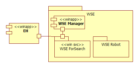 EH WSE 컴포넌트 다이어그램 개요