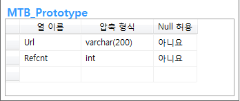 MTB_Prototype 다이어그램