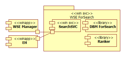 WSE ForSearch 컴포넌트 다이어그램