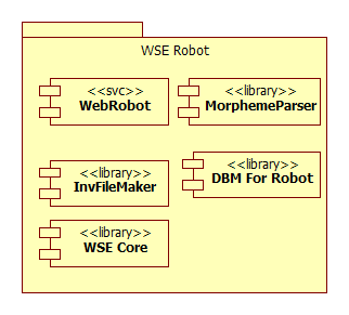 WSE Robot 컴포넌트 다이어그램