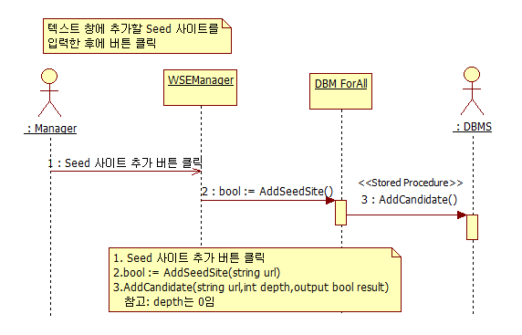 AddSeedSite 시퀀스 다이어그램