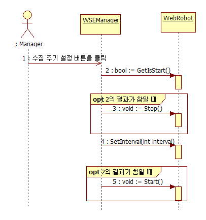 SetInterval 시퀀스 다이어그램