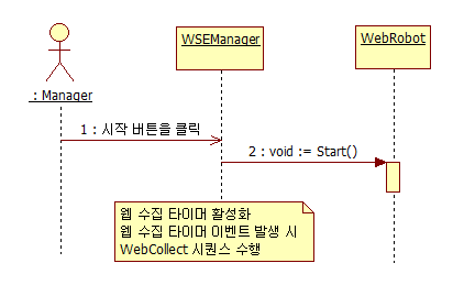 Start 시퀀스 다이어그램