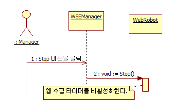 Stop 시퀀스 다이어그램