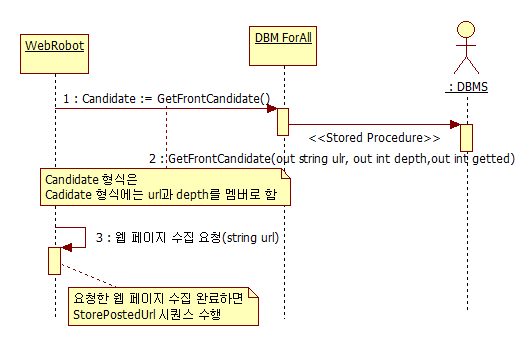 WebCollect 시퀀스 다이어그램