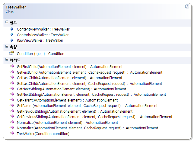 [그림 4.1] TreeWalker 클래스 다이어그램