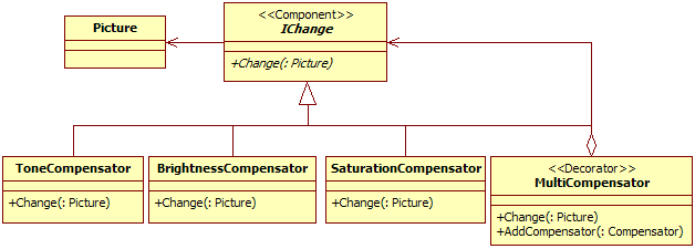 [그림] 장식자 패턴 클래스 다이어그램