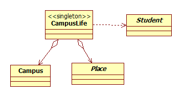 클래스 다이어그램(CampusLife 관련된 클래스)