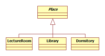 장소 클래스와 Place는 일반화 관계