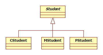 Student클래스와 유형별 학생 클래스