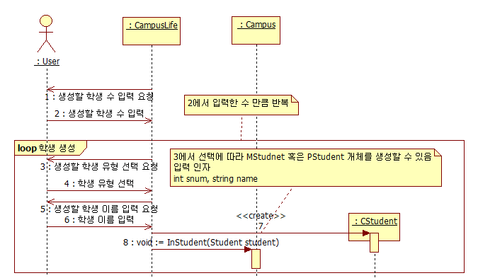 초기화(학생 생성)