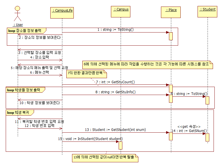 초점 이동 시퀀스 다이어그램