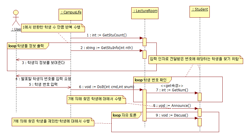 발표 수업 시퀀스 다이어그램