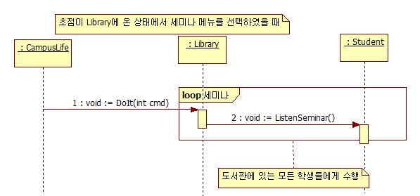 세미나 시퀀스 다이어그램