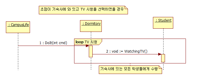 TV 시청 시퀀스 다이어그램