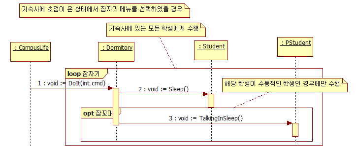 잠자기 시퀀스 다이어그램