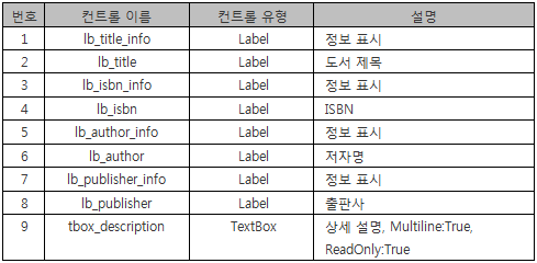 BookControl의 자식 컨트롤