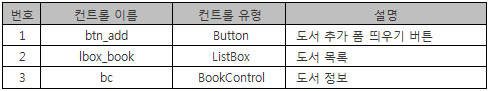 MainForm의 자식 컨트롤