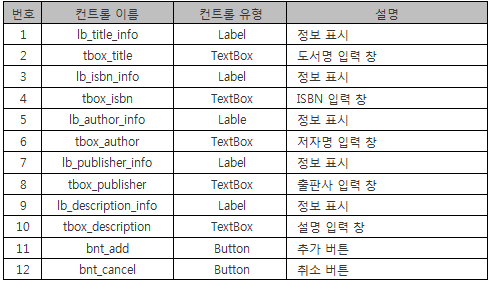 AddForm의 자식 컨트롤