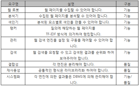 요구 리스트