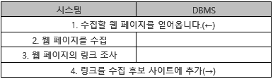 WebCollect 유즈 케이스 상세 기술