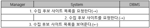 NeedGetUrls 유즈케이스 상세 기술