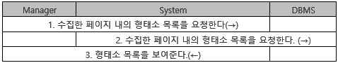 GetMorphemes 유즈케이스 상세 기술