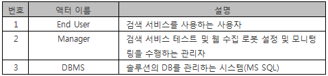 액터