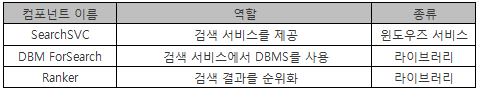 WSE ForSearch 패키지의 컴포넌트