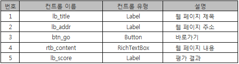 RankedUrlControl의 자식 컨트롤