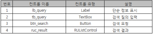 EH 예광탄 메인 폼의 자식 컨트롤