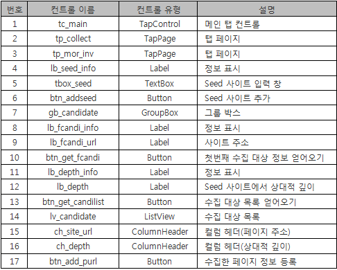 DBM ForAll 메인 폼의 컨트롤 배치